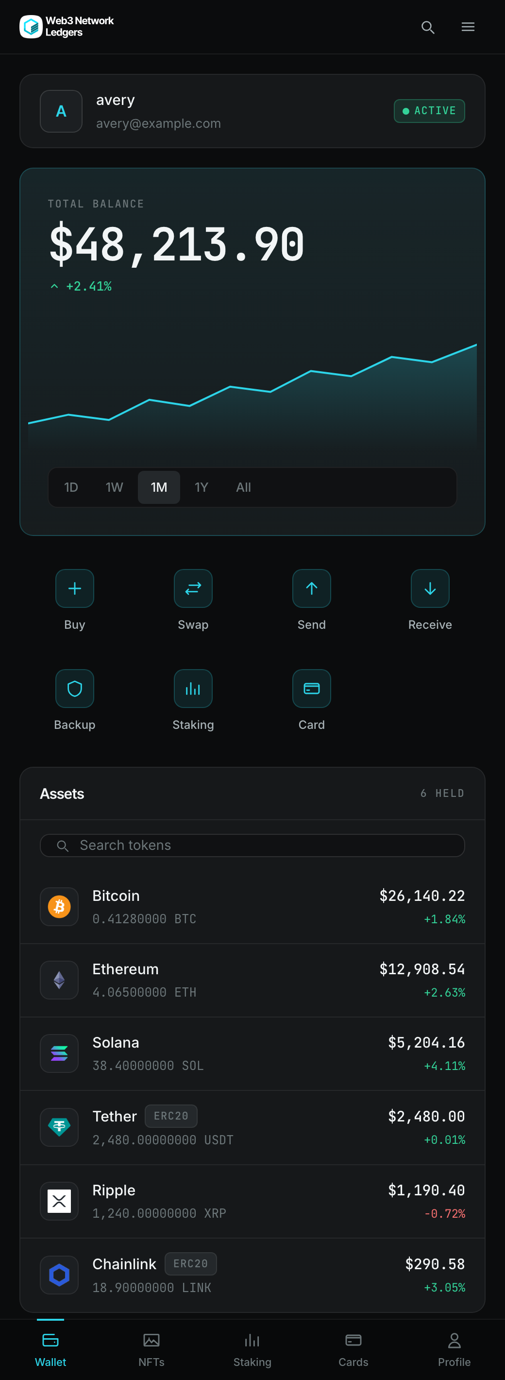 The Web3 Network Ledgers wallet showing a total balance, a performance chart and a list of held assets